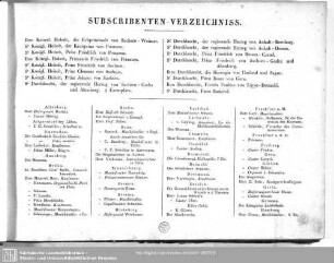 Subscribenten-Verzeichnis.