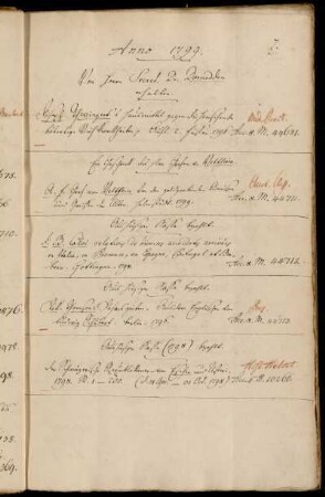 Von Herrn Secret. Dr. Dornedden erhalten. - Ein Geschenck des Hhrn Grafen v. Veltheim. - Aus hiesiger Kasse bezahlt. - Aus hiesiger Kasse (1798) bezahlt.