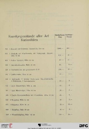 Kunstgegenstände aller Art, Kuriositäten (Nr. 636-665)