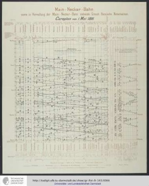 Cursplan vom 1. Mai 1896.