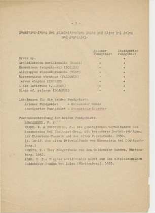 Liste der fossilen Säugetierfauna bei Aalen und Stuttgart