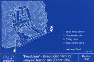 Pendulum - three point hitch for vineyard tractor line (Fendt 1987)