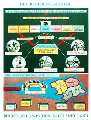 Bindeglied zwischen Kreis und Land