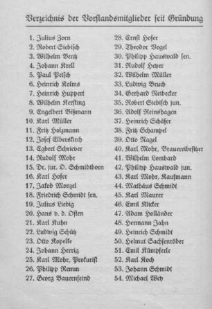 Verzeichnis der Vorstandsmitglieder seit Gründung.