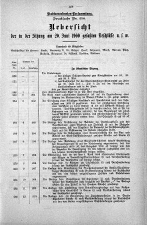 Drucksache 230: Uebersicht der in der Sitzung am 20. Juni 1900 gefaßten Beschlüsse u. s. w., 20. Juni 1900