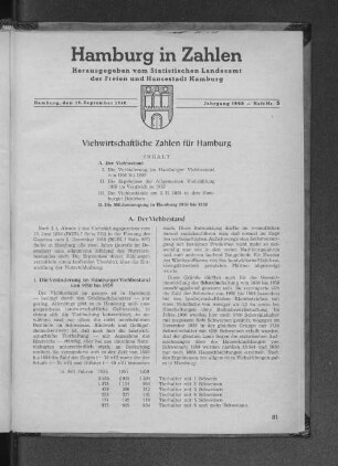 Viehwirtschaftliche Zahlen für Hamburg