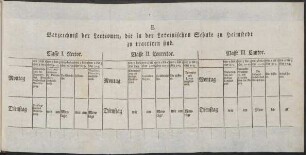 E. Verzeichniß der Lectionen, die in der Lateinischen Schule zu Helmstedt zu tractiren sind