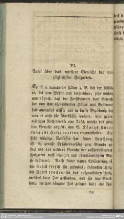 VI. Tafel über das mittlere Gewicht der vorzüglichsten Holzarten