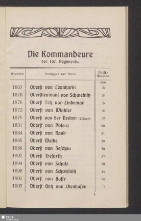 Die Kommandeure des 107. Regiments