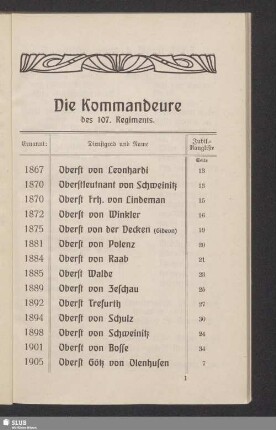 Die Kommandeure des 107. Regiments