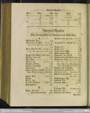 Zweytes Register über die angeführten Autores und Schriften