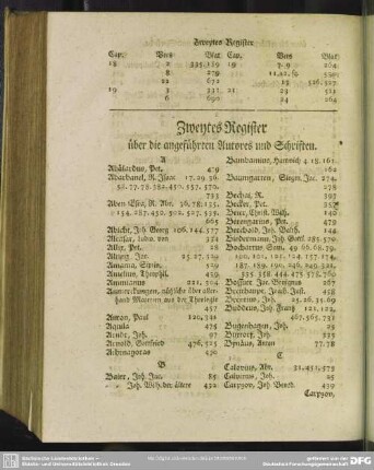 Zweytes Register über die angeführten Autores und Schriften