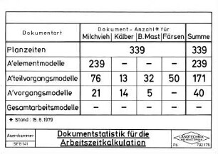 Dokumentstatistik für die Arbeitszeitkalkulation
