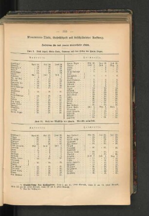 Fahrplan für das Vierteljahr 1896.