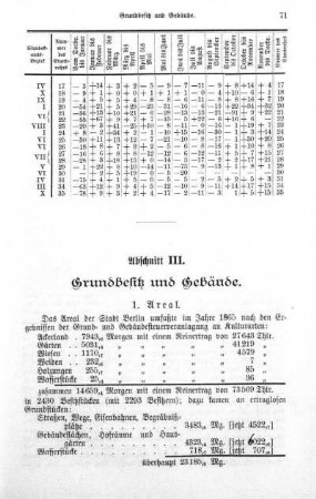 Abschnitt III. Grundbesitz und Gebäude