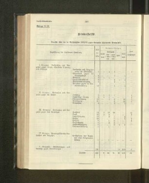 Kriminalstatistik.