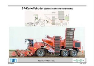 SF-Kartoffelroder (Seitenansicht und Schemabild)