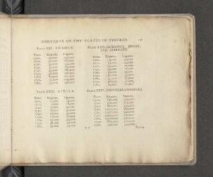 Contents of the plates in figures.