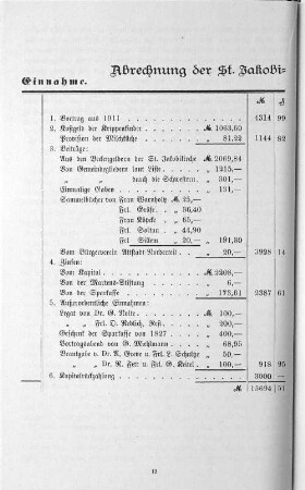 Abrechnung der St. Jakobi=Gemeindepflege für 1912.