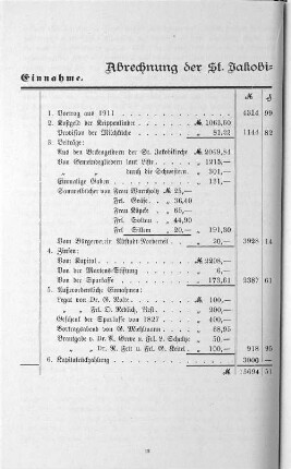 Abrechnung der St. Jakobi=Gemeindepflege für 1912.