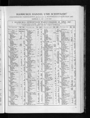 I. Hamburgs seewärtiger Warenverkehr im April 1929