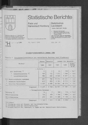 Straßenverkehrsunfälle Januar 1988 : Lfd. Nr. 11