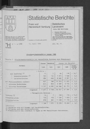 Straßenverkehrsunfälle Januar 1988 : Lfd. Nr. 11
