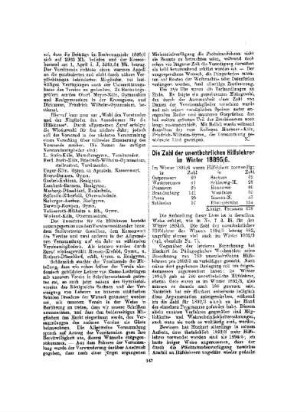 Die Zahl der unentbehrlichen Hilfslehrer im Winter 1895/6