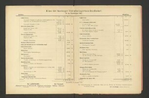 Bilanz der Hamburger Freihafen-Lagerhaus-Gesellschaft für das Geschäftsjahr 1892.