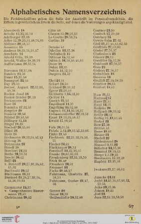 Alphabethisches Namenverzeichnis