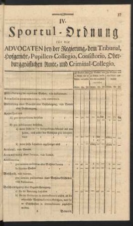 IV. Sportul-Ordnung für die Advocaten bey der Regierung, dem Tribunal, Hofgericht, Pupillen-Collegio, Consistorio, Oberburggräflichen Amte und Criminal-Collegio.