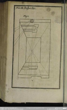 Tab. III. Perspectiv