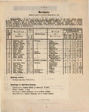 Jahresbericht über die Königliche Lateinschule zu Nördlingen. 1855/56
