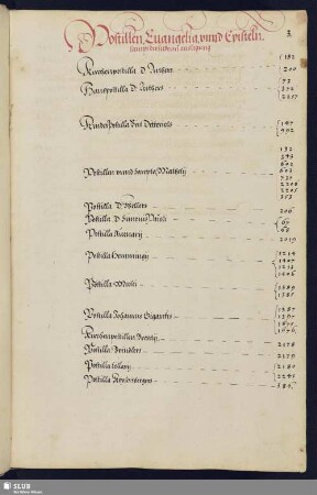 Postillen Euangelia vnnd Episteln