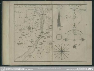 2. Die vorzüglichsten Sternbilder am nördlichen u. südl. Himmel. - Figuren zur mathematischen Geographie