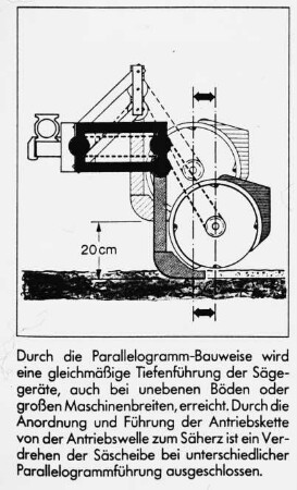 Durch die Parallelogrammbauweise wird eine gleichmäßige Tiefenführung der Sägeräte, auch bei unebenen Böden oder großen Maschinenbreiten, erreicht
