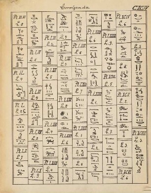 Inscriptions hiéroglyphiques recueillies en Europe et en Égypte, 1,1