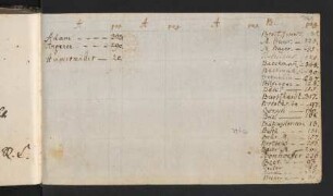 349-351 Namensverzeichnis A-D
