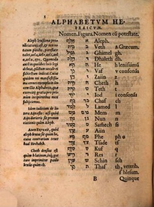 Perfectissima Hebraea Grammatica