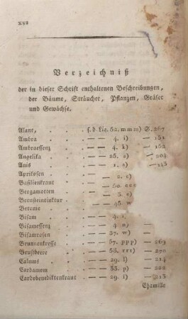 Verzeichniß der in dieser Schrift enthaltenen Beschreibungen, der Bäume, Sträucher, Pflanzen, Gräser und Gewächse.