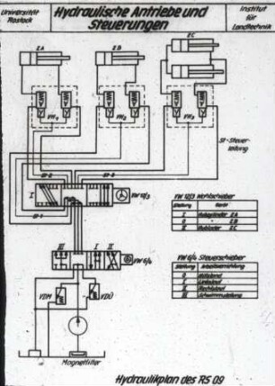 Hydraulikplan RS 09
