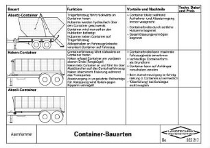 Container-Bauarten