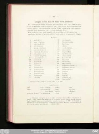 Langue parlée dans le Dizou et le Bennecho.