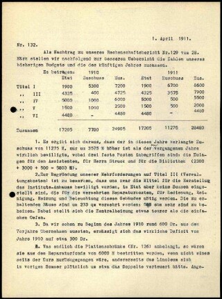 Bericht des zweiten Sekretars an das General-Sekretariat