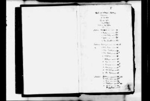 Kompetenzbuch 1734 Bd. VI - Weltliche Ämter und Städte N-T