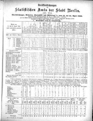 1888,17: 1888. XVII