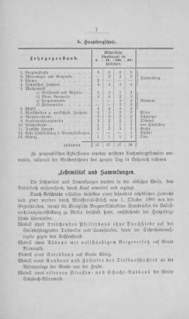Lehrmittel und Sammlungen