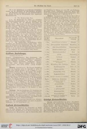 Ausstellungen / Preisausschreiben / Denkmäler / Staatsaufträge etc. / Staatsankäufe etc. / Aus Galerien und Museen / Aus Akademien und Kunstschulen / Personalien / Auszeichnungen / Todesfälle / Stipendien und Stiftungen / Vereine