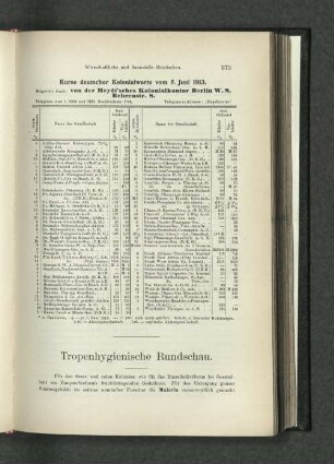 Kurse deutscher Kolonialwerte vom 5. Juni 1913.