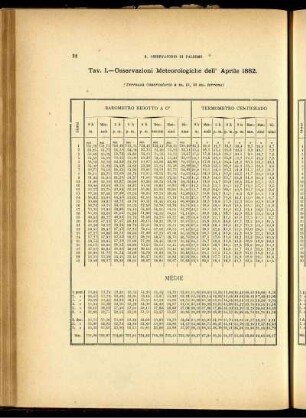Osservazioni Meteorologiche dell' Aprile 1882.